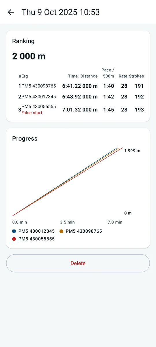 Race result: a ranking table and a progress chart of distance against time