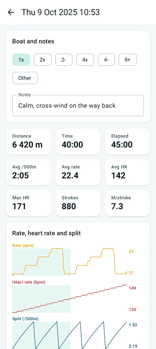 Session detail: boat and notes, summary tiles, and a chart of rate, heart rate and split